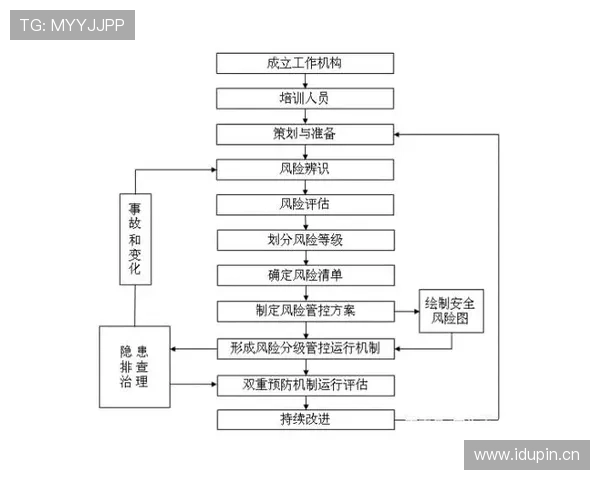 篮球挑战判罚规则的申请机制与执行流程解析